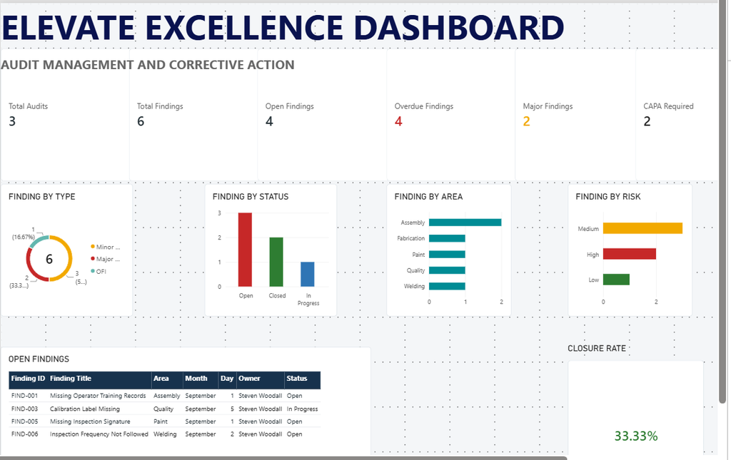 Solutions Built for Real Manufacturing Challenges audit management system dashboard